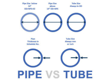 Stainless Steel Pipe Sizes: 1,2,3,4,5,6,8,10 Inch - Dongshang Stainless