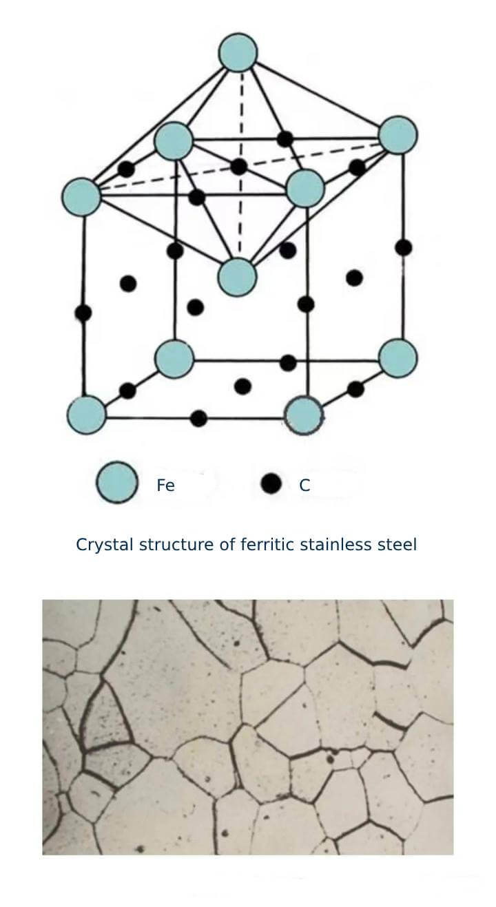 Ferritic stainless steel microstructure